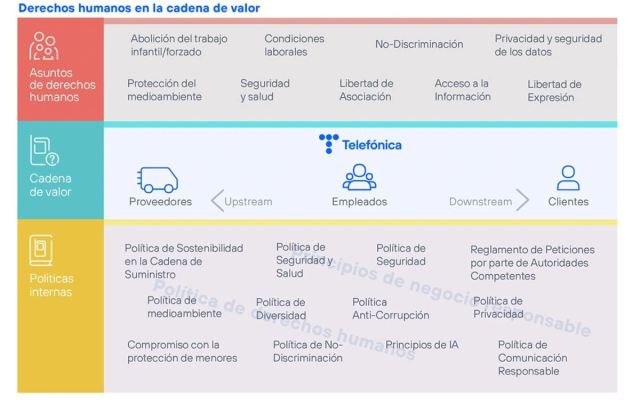 Encuentra nuestras 5 políticas, 2 reglamentos, 4 reglamentos, protocolo y principios.